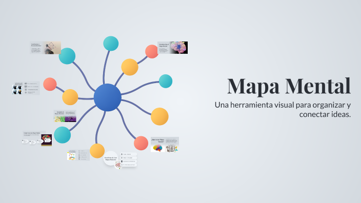 Mapa Mental by IRIS COLORADO GUTIERREZ on Prezi