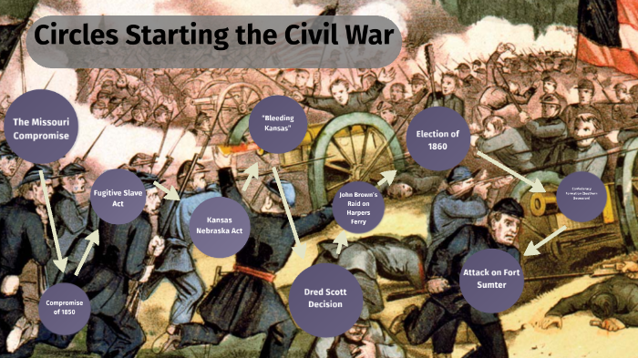 EMMA MEYER - Major Events Leading Up to the American Civil War by Emma ...