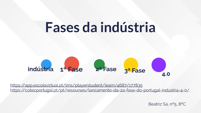 Fases Da Evolução Da Indústria By Beatriz Sa On Prezi