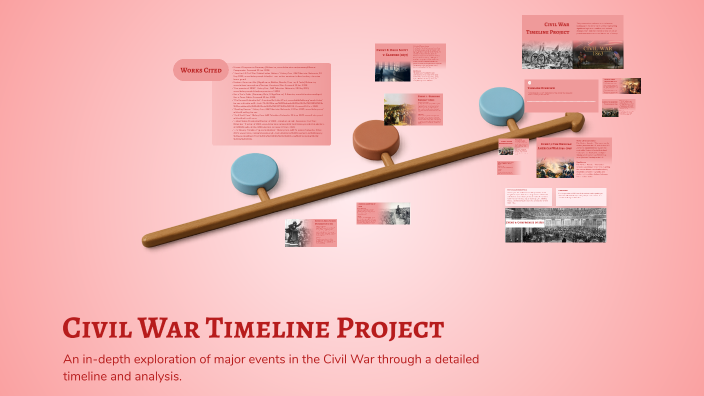 Civil War Timeline Project by Amber Shenk on Prezi