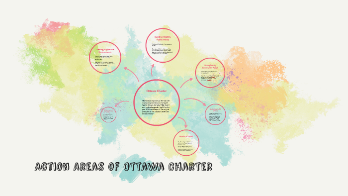 action-areas-of-ottawa-charter-by-lachlan-o-dwyer