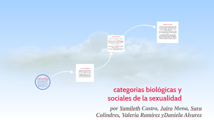 sexualidad biologica