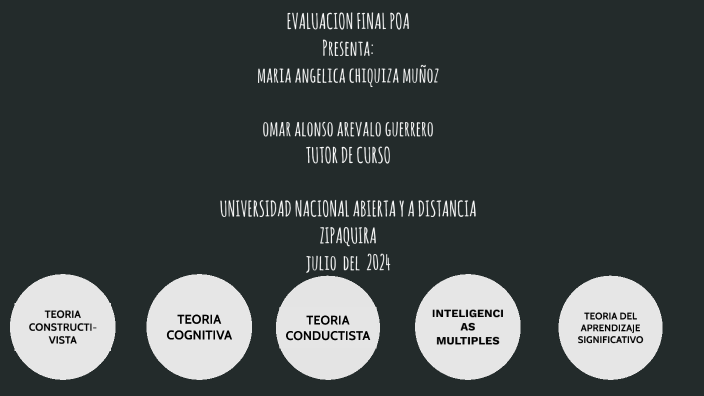 TEORIAS DEL APRENDIZAJE by angelica chiquiza on Prezi