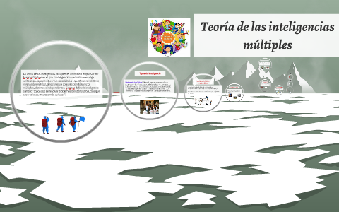 Teoría de las inteligencias múltiples by MAYRA VILLA on Prezi