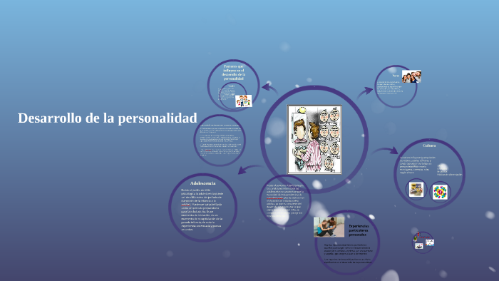 Desarrollo de la personalidad en la adolescencia by Ivonne González on