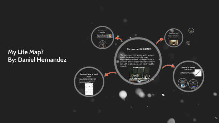 My life map by Daniel Hernandez on Prezi