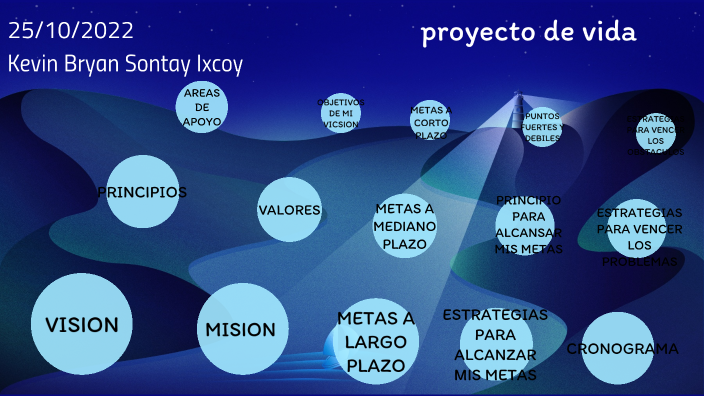 proyecto de vida by Kevin Bryan Sontay Ixcoy on Prezi