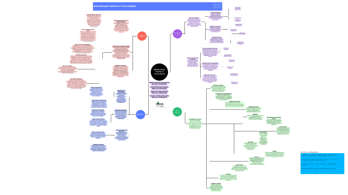 Mapa mental by gabs on Prezi
