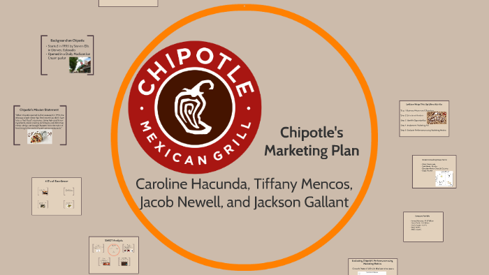 business plan for chipotle