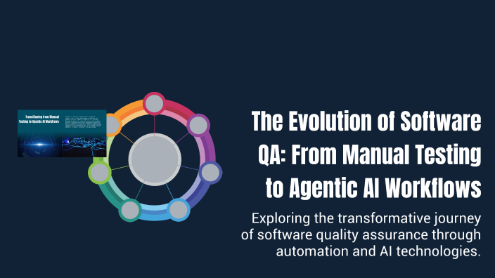 The Evolution of Software QA: From Manual Testing to Agentic AI ...