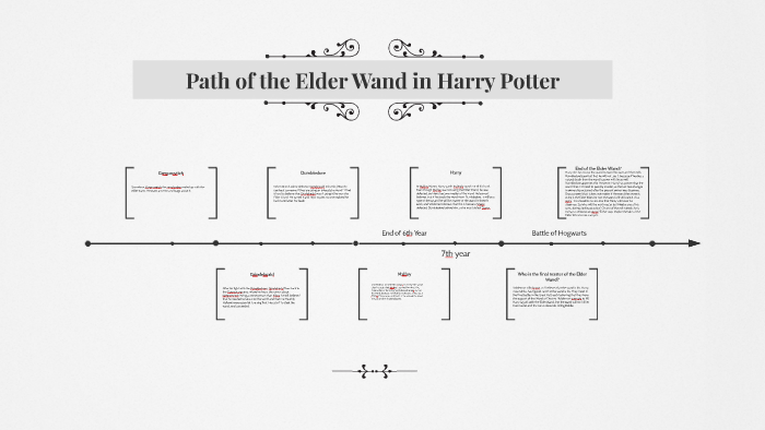 Path Of The Elder Wand In Harry Potter By Sydney Robertshaw On
