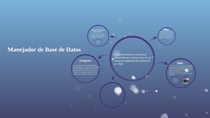 Procesador de Base de Datos by Ana Gonzalez on Prezi