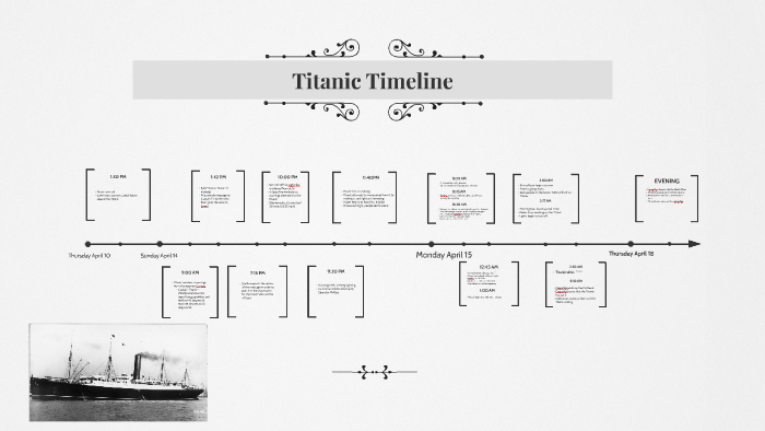 Titanic Timeline by Ms. Ramirez