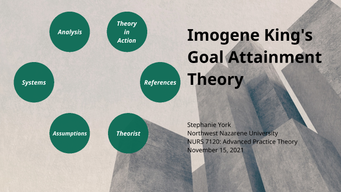 Imogene King's Conceptual System and Theory of Goal Attainment by ...