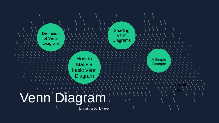 Venn diagram by Jessica Zhan on Prezi