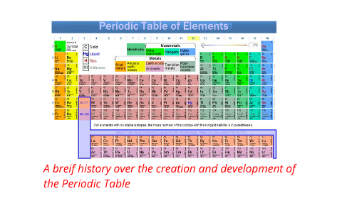 Development of the Periodic Table by kevin nguyen on Prezi