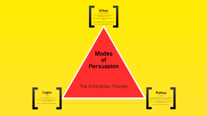 Modes of Persuasion (Ethos, Logos, and Pathos) by Kyle Christmas on Prezi