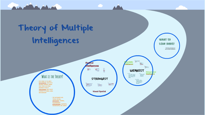 Theory of Multiple Intelligences by Lauren Palpallatoc on Prezi
