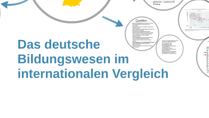 Das Deutsche Bildungswesen Im Internationalen Vergleich By Ann Cathrin