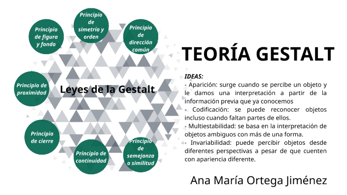 Teoría De La Gestalt By Ana María Ortega Jiménez On Prezi 5873