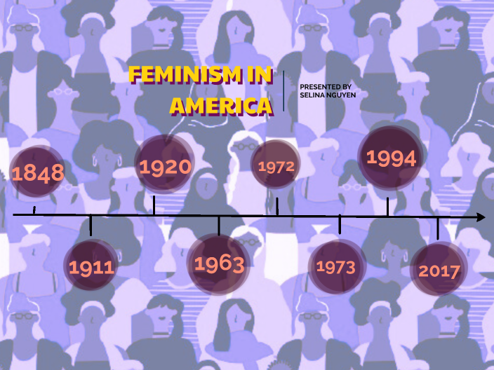 Selina_Activity 2: Cultural Expression Over Time by Selina Nguyen on Prezi