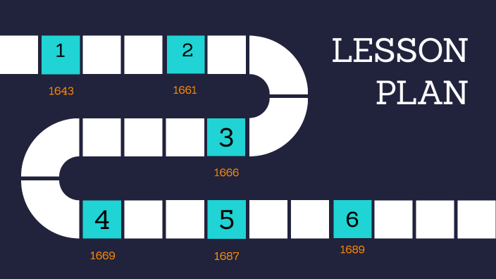 Isaac Newton Timeline By William Perenaa On Prezi