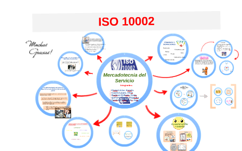 ISO 10002 By Dorka Martínez On Prezi