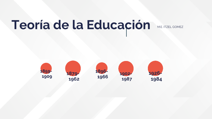 Teoría de la Educación - Clase 4 by Itzel Gomez Portilla on Prezi