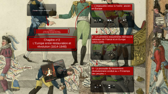 L'europe Entre Restauration Et Révolution Fiche Revision Pdf