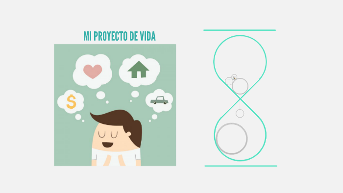 MI PROYECTO DE VIDA by lorena sanabria on Prezi