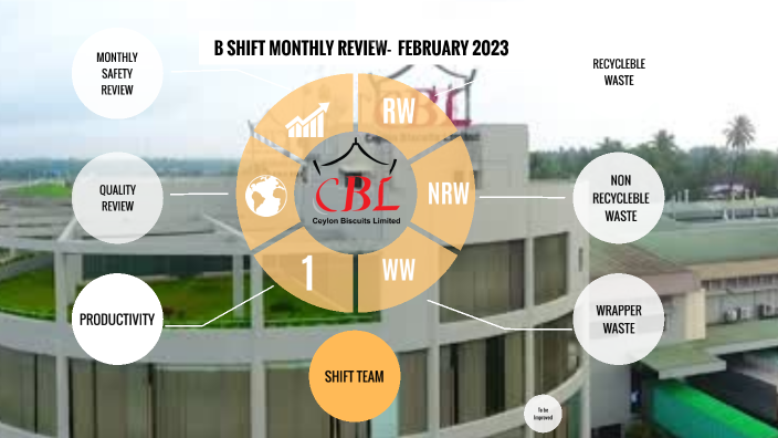 monthly review Dec 2022 by K.A.Sampath Sameera on Prezi