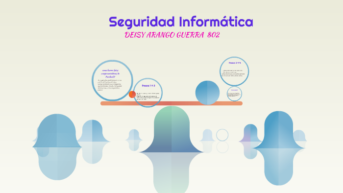 SEGURIDAD INFORMATICA by Deisy Arango Guerra on Prezi