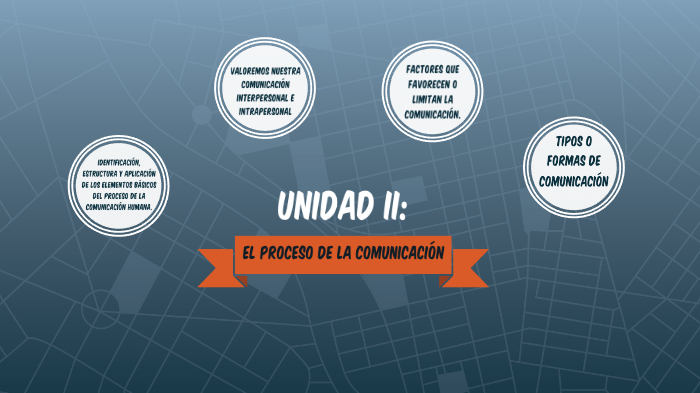 Unidad II: El proceso de la comunicación by Kirara San on Prezi