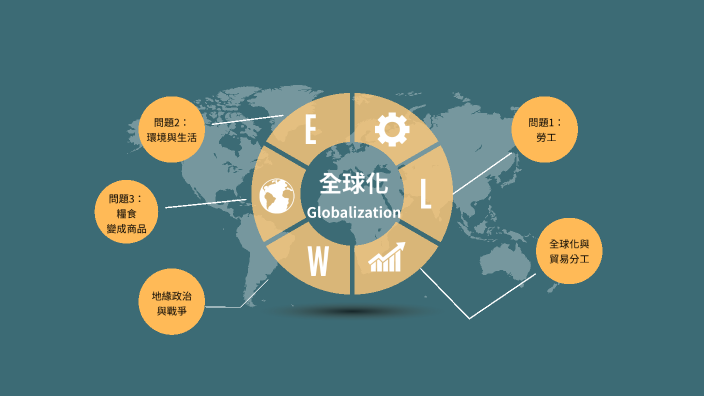 Globalization by 不簡單 簡 on Prezi