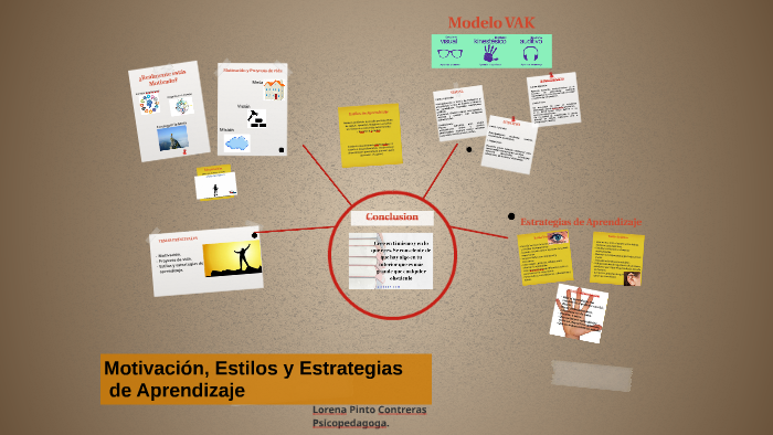 Motivación,Estilos Y Estrategias De Aprendizaje By Lorena Pinto