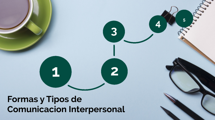 Tipos Y Formas De Comunicacion Interpersonal By Daniela Hern Ndez ...