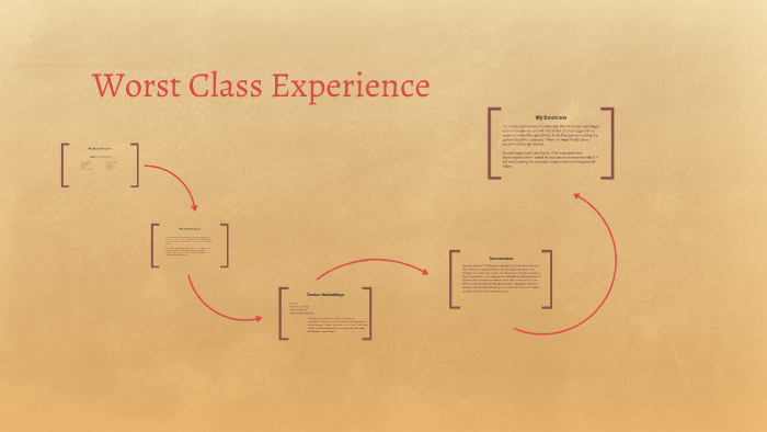 Worst Class Experience by Rene Smith on Prezi