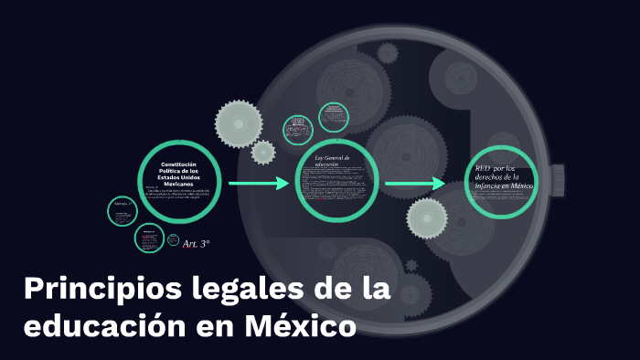 Principios Legales De La Educacion En Mexico