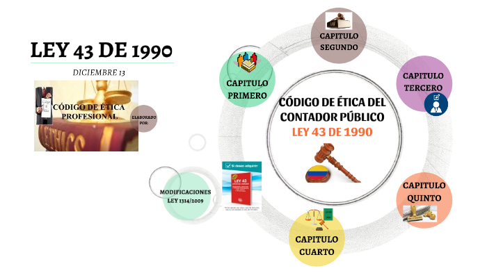 Ley 43 De 1990 Katerine By Katerine Ramírez On Prezi