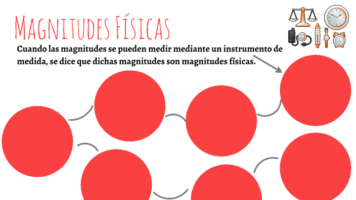 Magnitudes Físicas By Laura Gallo On Prezi