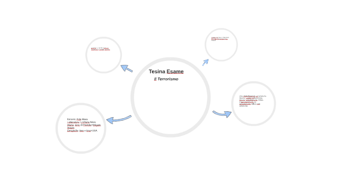 Tesina Esame by andrea rossi on Prezi