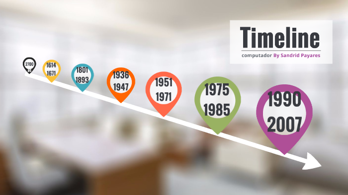 Linea de tiempo computadora by William Cervantes on Prezi