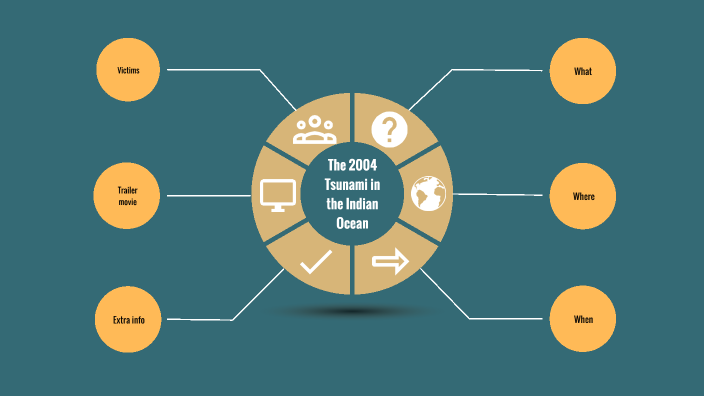 presentatie engels by Syrine Doukkali
