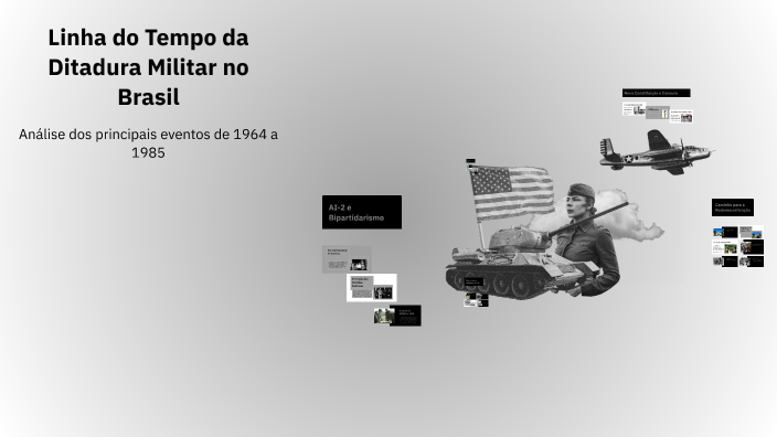 Linha do Tempo da Ditadura Militar no Brasil by Eddie Lucena on Prezi
