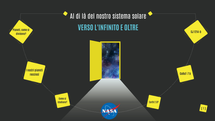 Verso l'infinito e oltre by Gabriele Busin on Prezi