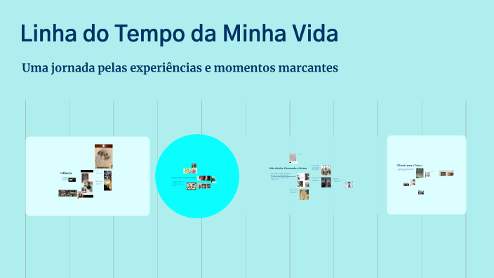 Linha do Tempo da Minha Vida by Diego Morais de Araújo on Prezi