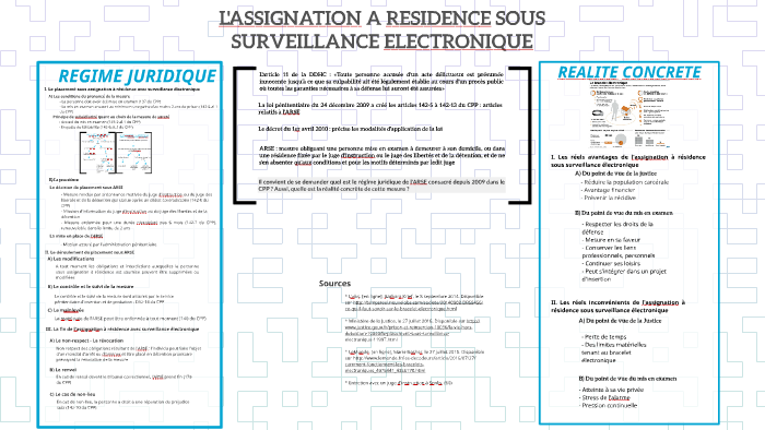 Assignation à Résidence Sous Surveillance électronique