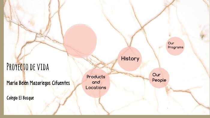 mi proyecto de vida by Belen Mazariegos on Prezi
