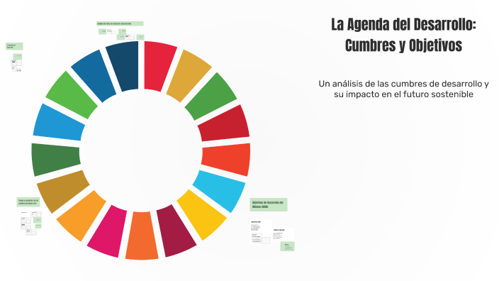 La Agenda del Desarrollo: Cumbres y Objetivos by Fer Rebollo on Prezi