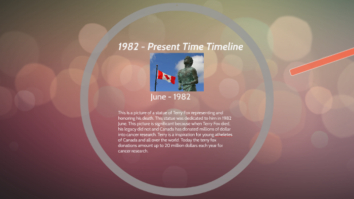 HISTORICAL EVENTS FROM 1982 TO PRESENT intelligence overview